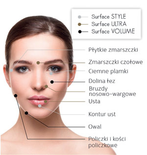 Surface Paris – French innovation dedicated to your beauty